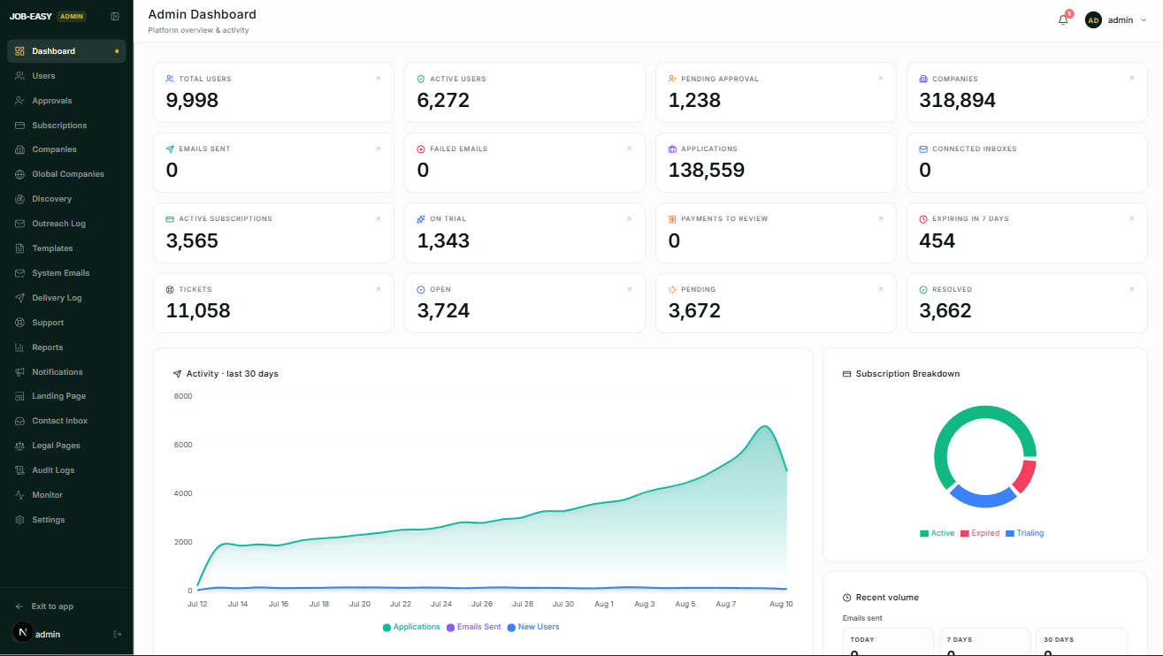 Requires Image: /images/admin_dashboard.png