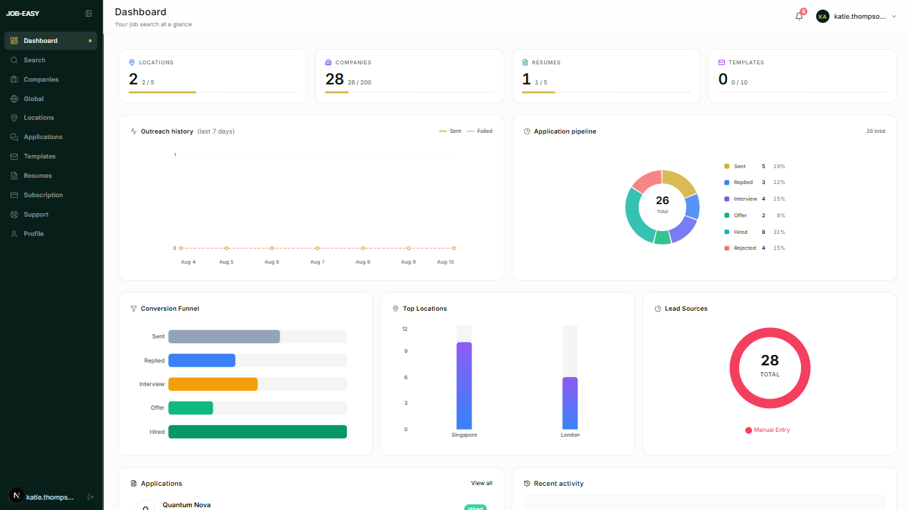 Requires Image: /images/user_dashboard.png